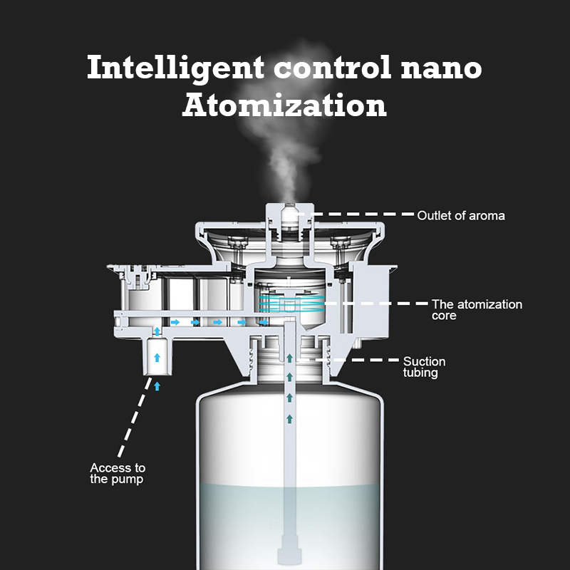 30000 pés namste aroma difusor - Fragrance World Perfume avaliação e preço